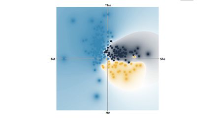 Text Mining and Analysis